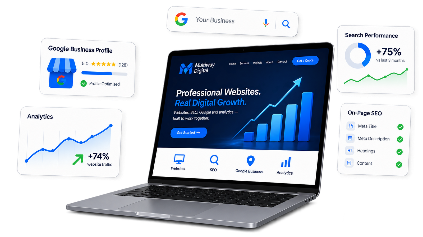 Multiway Digital website design, SEO, Google Business Profile and analytics services